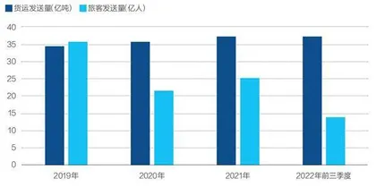 中国铁路扩建提运力2