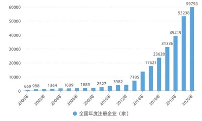 中国芯片业这三年1