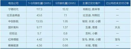 动力电池的第三争夺赛1