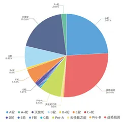 中国芯片业这三年2