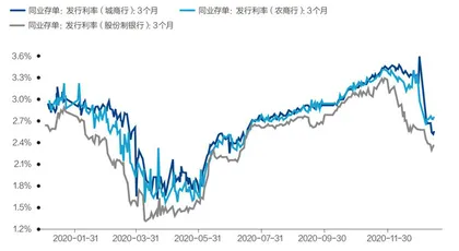 中小银行博弈流动性风险1