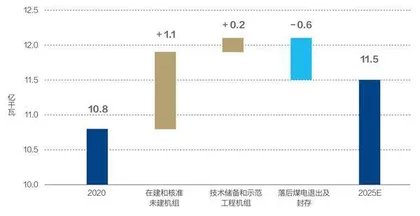 如何构建匹配“双碳”目标的新型电力系统2