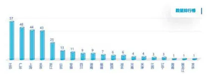 2021科创板全景扫描:八大指标透视“硬科技”1