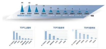 2021科创板全景扫描:八大指标透视“硬科技”2