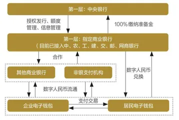 第五章 抢夺科技先声:数字人民币试水2