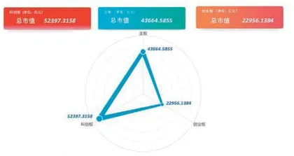2021科创板全景扫描：八大指标透视“硬科技”3