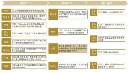第五章 抢夺科技先声:数字人民币试水3