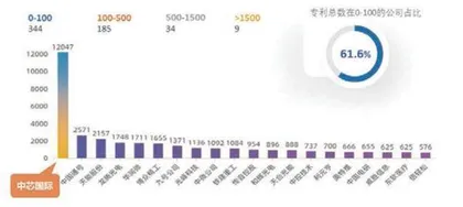 2021科创板全景扫描:八大指标透视“硬科技”4