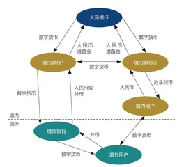第五章 抢夺科技先声:数字人民币试水4