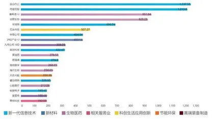 2021科创板全景扫描:八大指标透视“硬科技”5