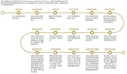第五章 抢夺科技先声:数字人民币试水5