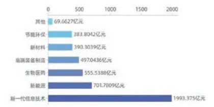 2021科创板全景扫描:八大指标透视“硬科技”6