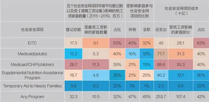 15美元的斗争:分配正义、通货膨胀与资产价格重估2