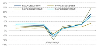 消费需求成主引擎,全年经济前高后低1