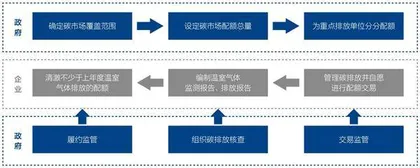 全国碳市场即将不完美开市1