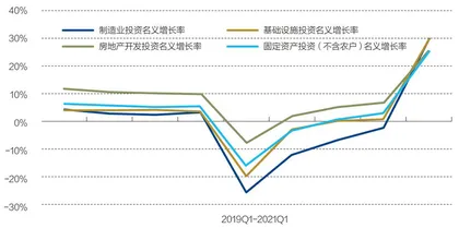 消费需求成主引擎,全年经济前高后低3