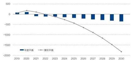 全国碳市场即将不完美开市2
