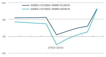 消费需求成主引擎,全年经济前高后低4