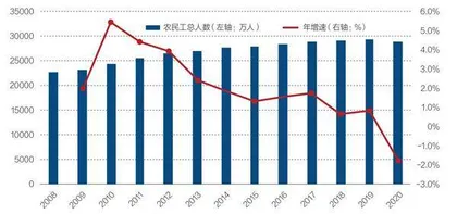 返乡、睡村与家庭城镇化:农民工回流本地的近忧与隐虑1