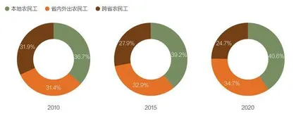 返乡、睡村与家庭城镇化:农民工回流本地的近忧与隐虑2