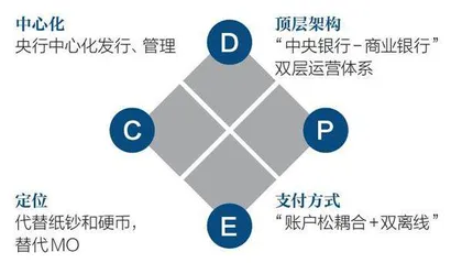 掘金数字人民币 1