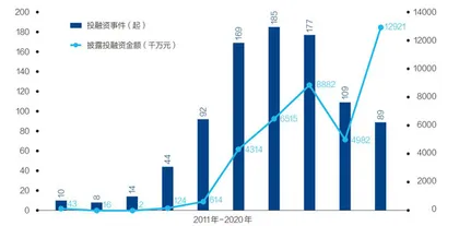 造车新势力的新融资时代2