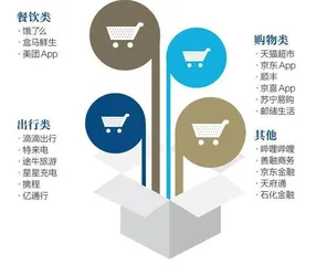 掘金数字人民币 3