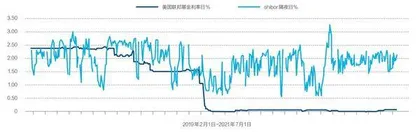 经济下行压力和通胀风险并存