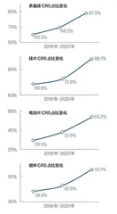“双碳”目标下,光伏装机量为何不升反降2