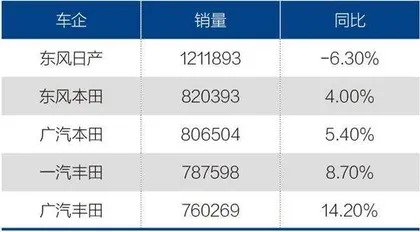 东风日产:高销量背后的隐忧1