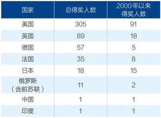 制造业:新格局下的发展与变革1