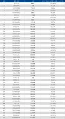 中国公司市值增长50强:2021年春季观察,牧原、海康、招行冒头1