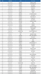 中国公司市值增长50强:2021年春季观察,牧原、海康、招行冒头2