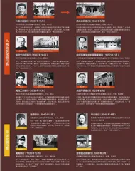 图说中国人民银行沿革1