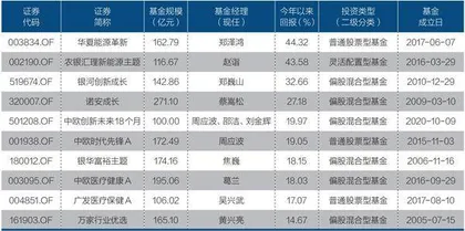 A股半年度投资图鉴1