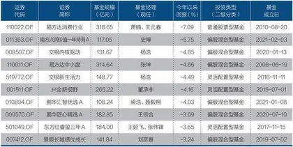 A股半年度投资图鉴2