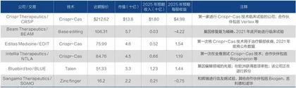 基因编辑迅速成为生物技术新前沿1