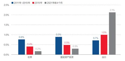 宏观政策应大力激发内需2