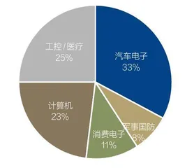 如何化解芯片危机1