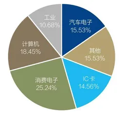 如何化解芯片危机2