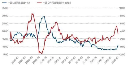 现代货币理论在中国的意义、实践与风险 1