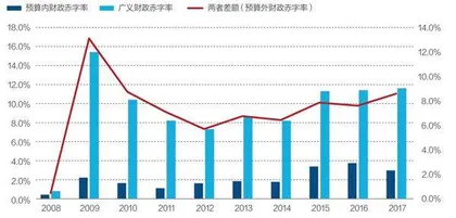 现代货币理论在中国的意义、实践与风险 2