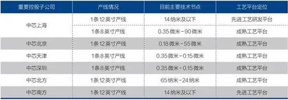 如何化解芯片危机5