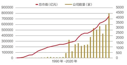 中国资本市场:破茧而飞1