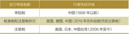 中国资本市场:破茧而飞2