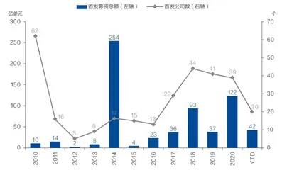 弃美回港的中概股能否稳涨?1