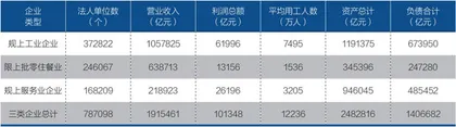 辨析国企民企的税负高低1