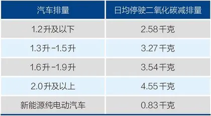 从源头到回收,真正干净的绿色车啥样?1