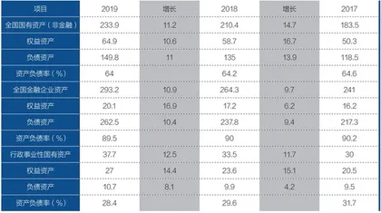 辨析国企民企的税负高低3