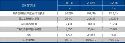 水滴IPO的科技成色几何3